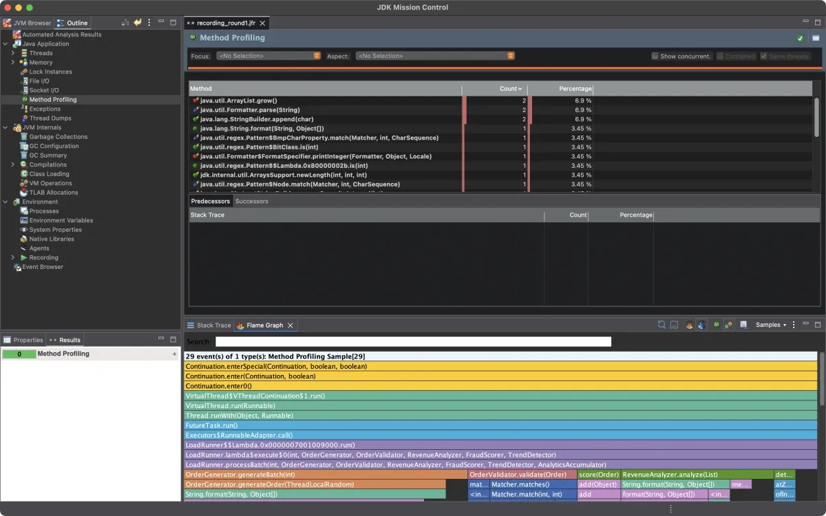 Method Profiling after Round 1 showing no dominant method, top method at 6.9%, CPU spread evenly across generateBatch, validate, analyze, score, detect